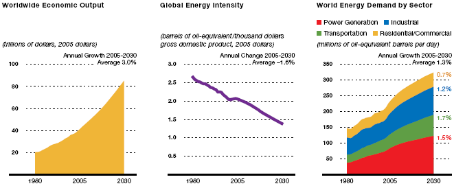 (GRAPH)