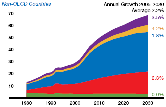 (GRAPH)