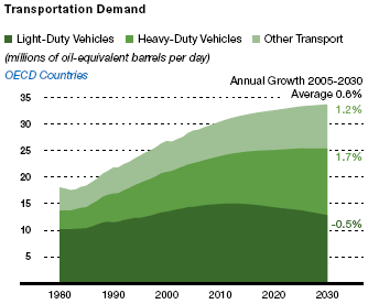 (GRAPH)