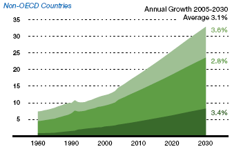 (GRAPH)