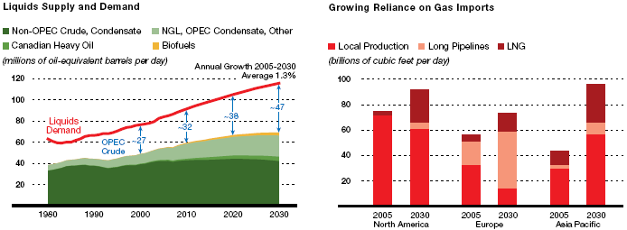 (PERFORMANCE GRAPH)