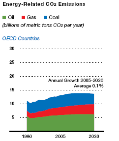 (PERFORMANCE GRAPH)