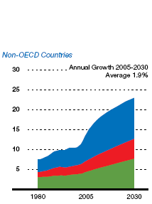 (PERFORMANCE GRAPH)