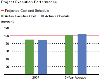 (BAR CHART)