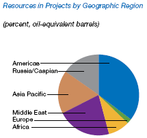 (PIE CHART)