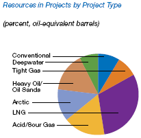 (PIE CHART)