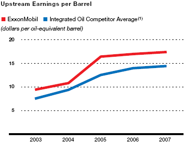 (GRAPH)