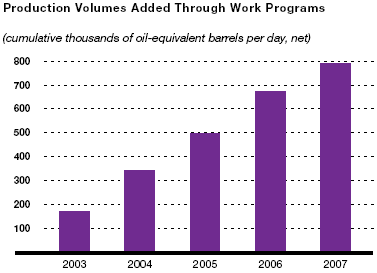 (BAR CHART)