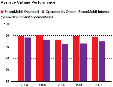 (BAR CHART)