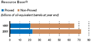 (PERFORMANCE GRAPH)