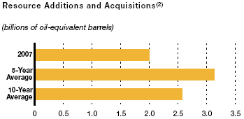 (PERFORMANCE GRAPH)