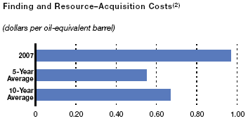 (PERFORMANCE GRAPH)