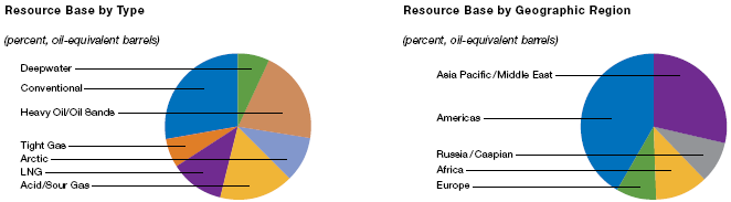 (PIE CHART)