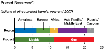 (PERFORMANCE GRAPH)