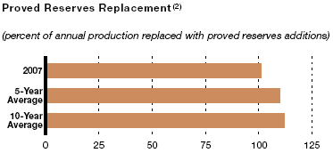 (PERFORMANCE GRAPH)