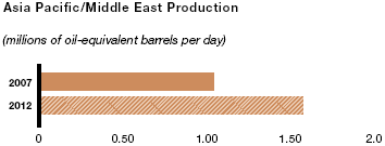 (BAR CHART)