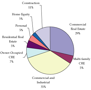 (graph)