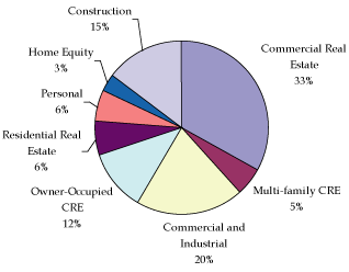 (graph)