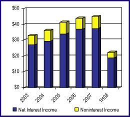 (BAR GRAPH)