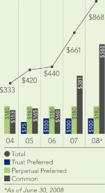 (BAR GRAPH)