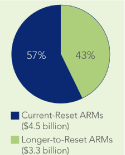 (PIE CHART)