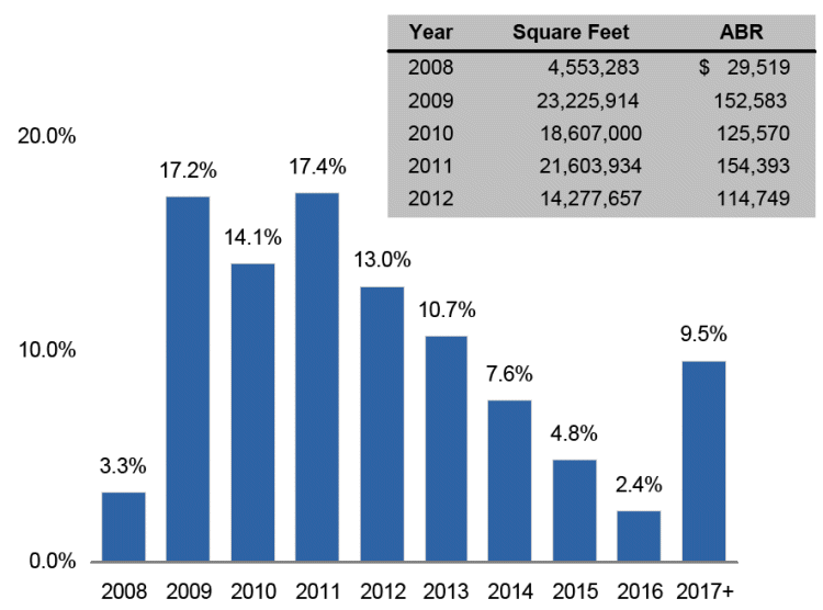 (BAR CHART)