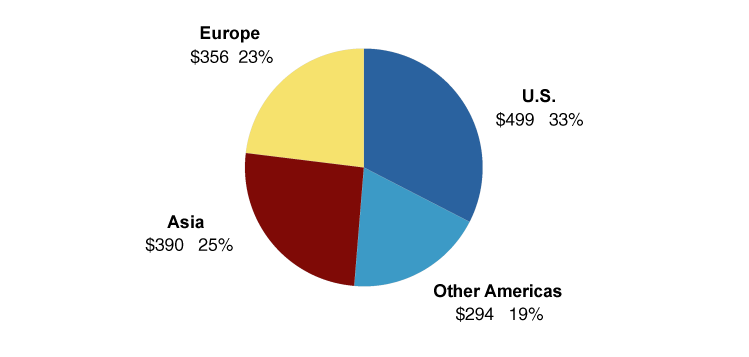 (PIE CHART)