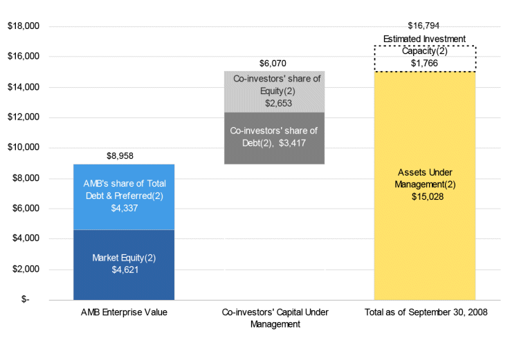 (BAR CHART)