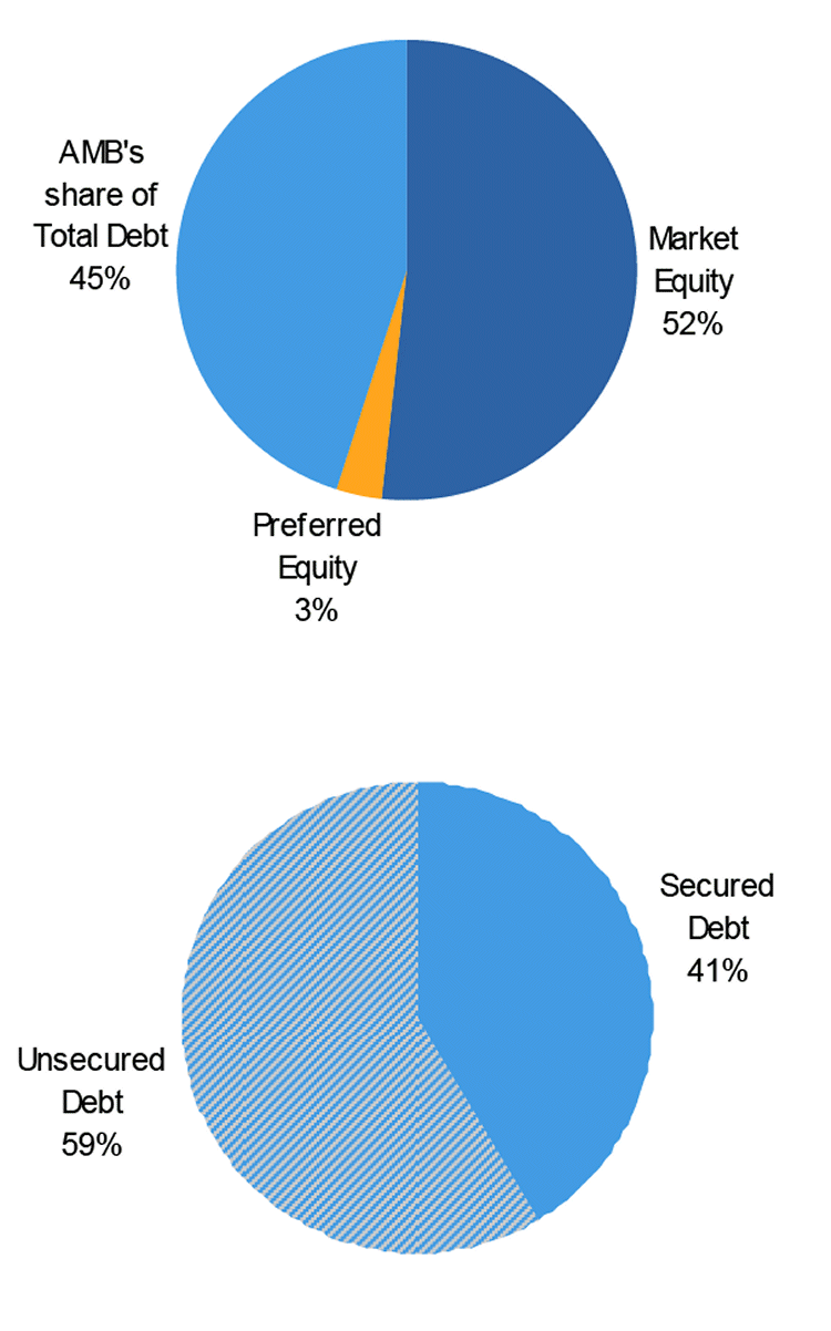 (PIE CHARTS)