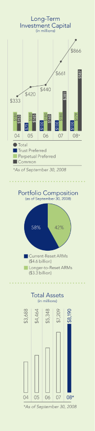 (CHART)