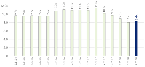 (BAR GRAPH)