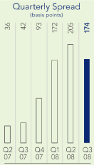 (BAR GRAPH)