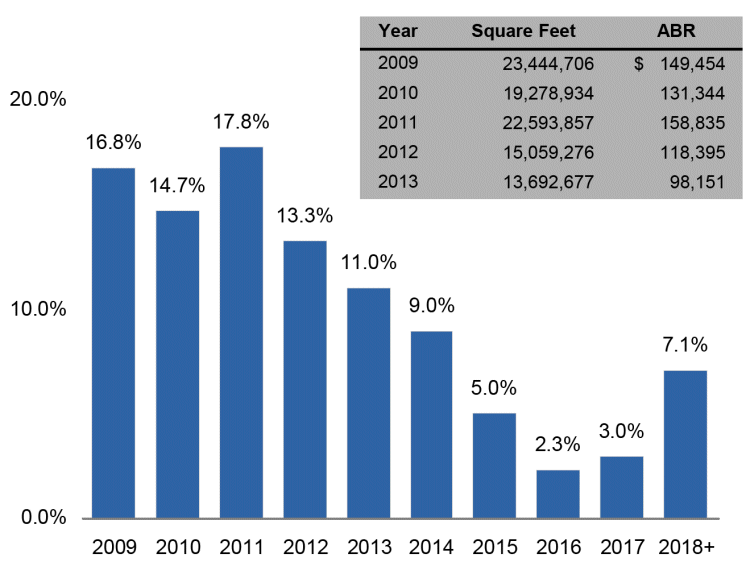 (BAR GRAPH)