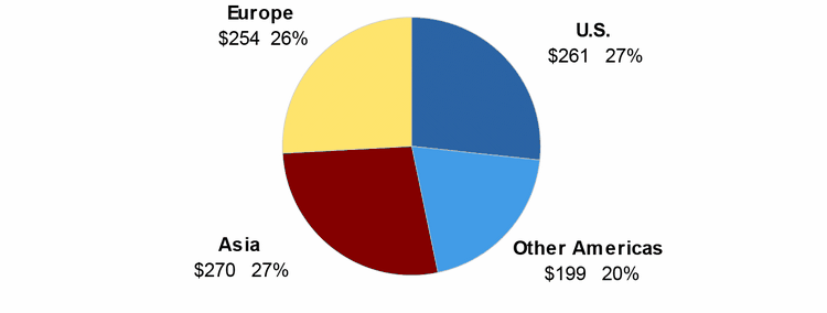 (PIE CHART)