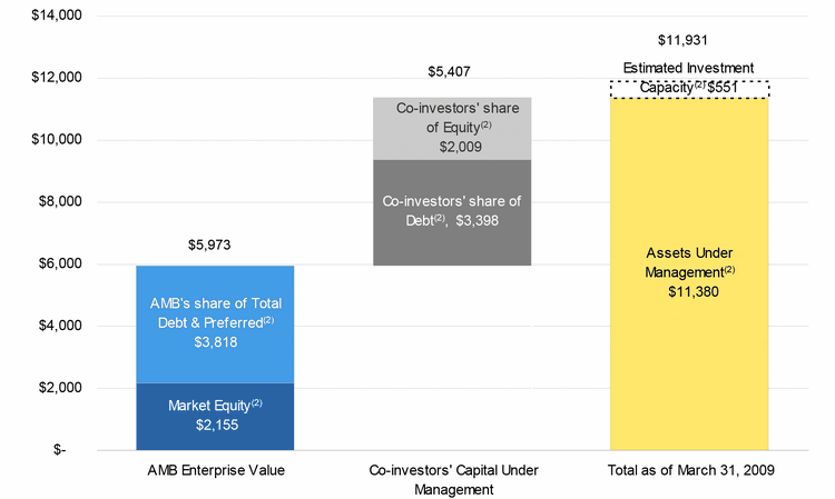 (BAR CHART)