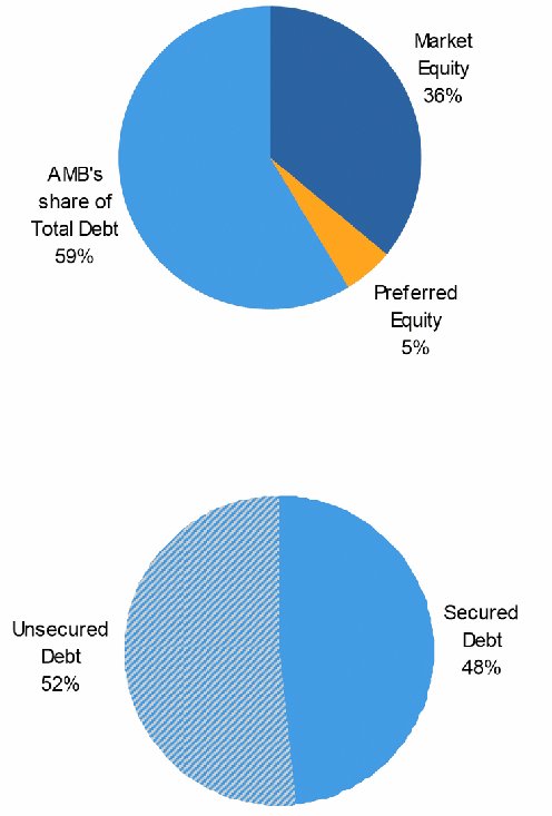 (BAR CHART)