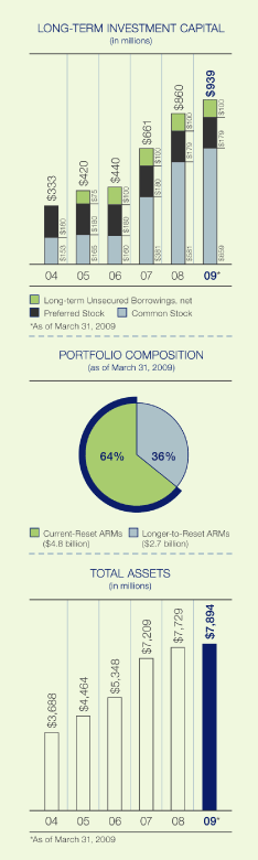 (GRAPH)