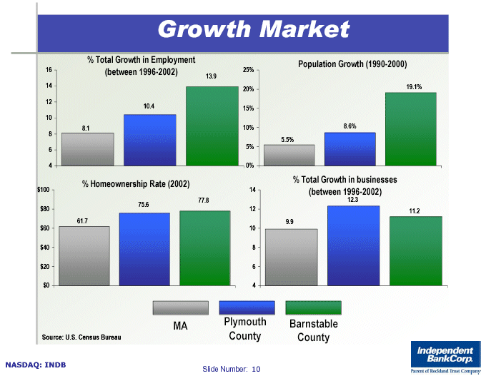 (Slide 10)