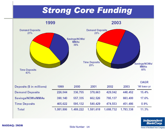 (Slide 14)