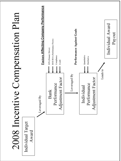 (INCENTIVE COMPENSATION PLAN)