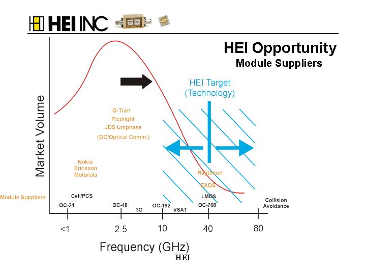 (HEI OPPORTUNITY MODULE SUPPLIERS)