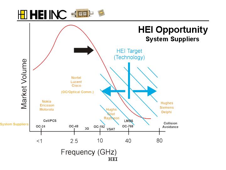 (HEI OPPORTUNITY SYSTEM SUPPLIERS)