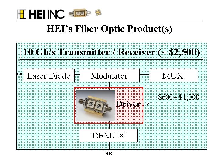 (HEI'S FIBER OPTIC PRODUCT(S))