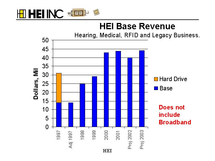 (HEI BASE REVENUE)