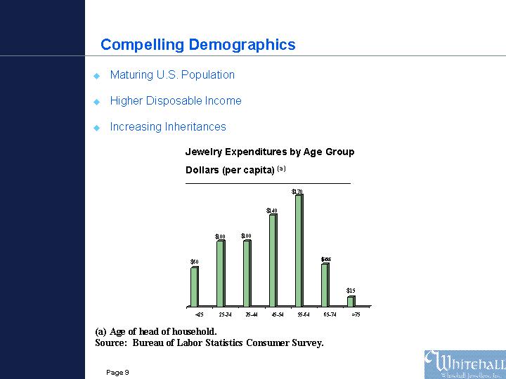 (POWERPOINT SLIDE OF COMPELLING DEMOGRAPHICS)