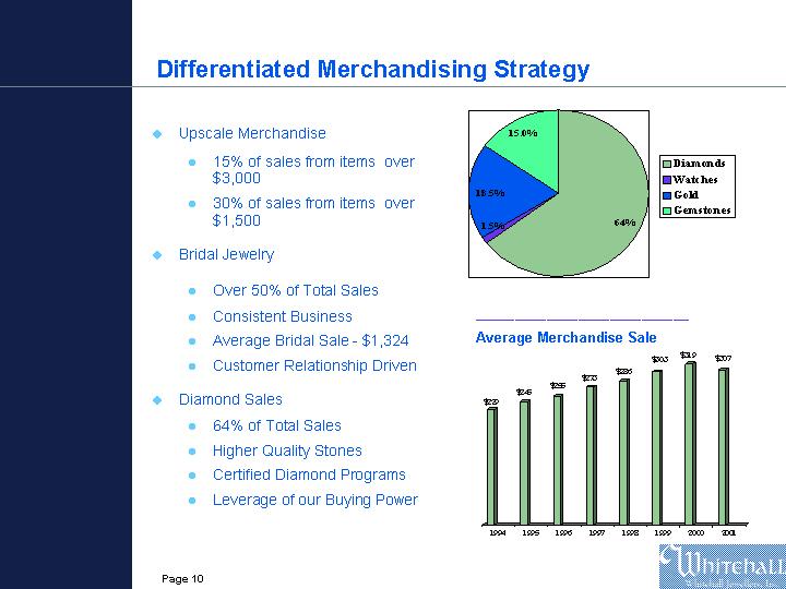 (POWERPOINT SLIDE OF DIFFERENTIATED MERCHANDISING STRATEGY)