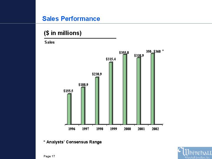 (POWERPOINT SLIDE OF SALES PERFORMANCE GRAPH)