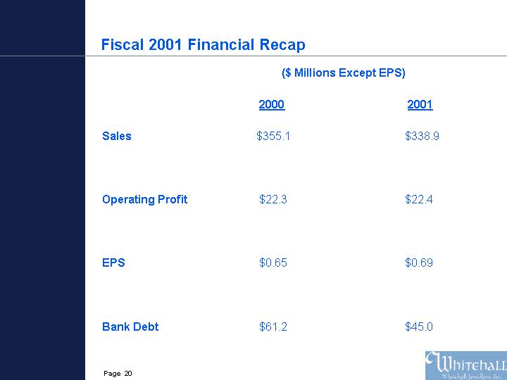 (POWERPOINT SLIDE OF FISCAL 2001 RECAP)