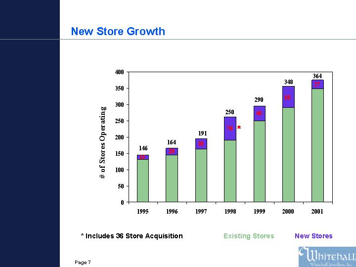 (POWERPOINT SLIDE OF NEW STORE GROWTH GRAPH)