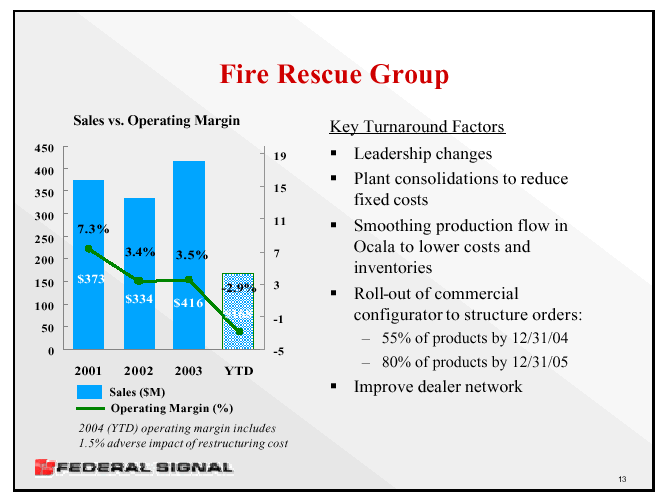 (FIRE RESCUE GROUP)